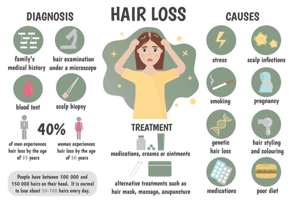 The Many Causes of Hair Loss | LuxeOrganix Healthy Hair & Skin Care